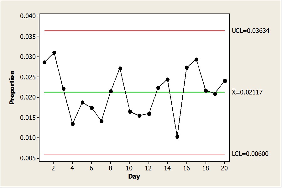 Control Limits for p chart, traditional approach Smarter Solutions, Inc.