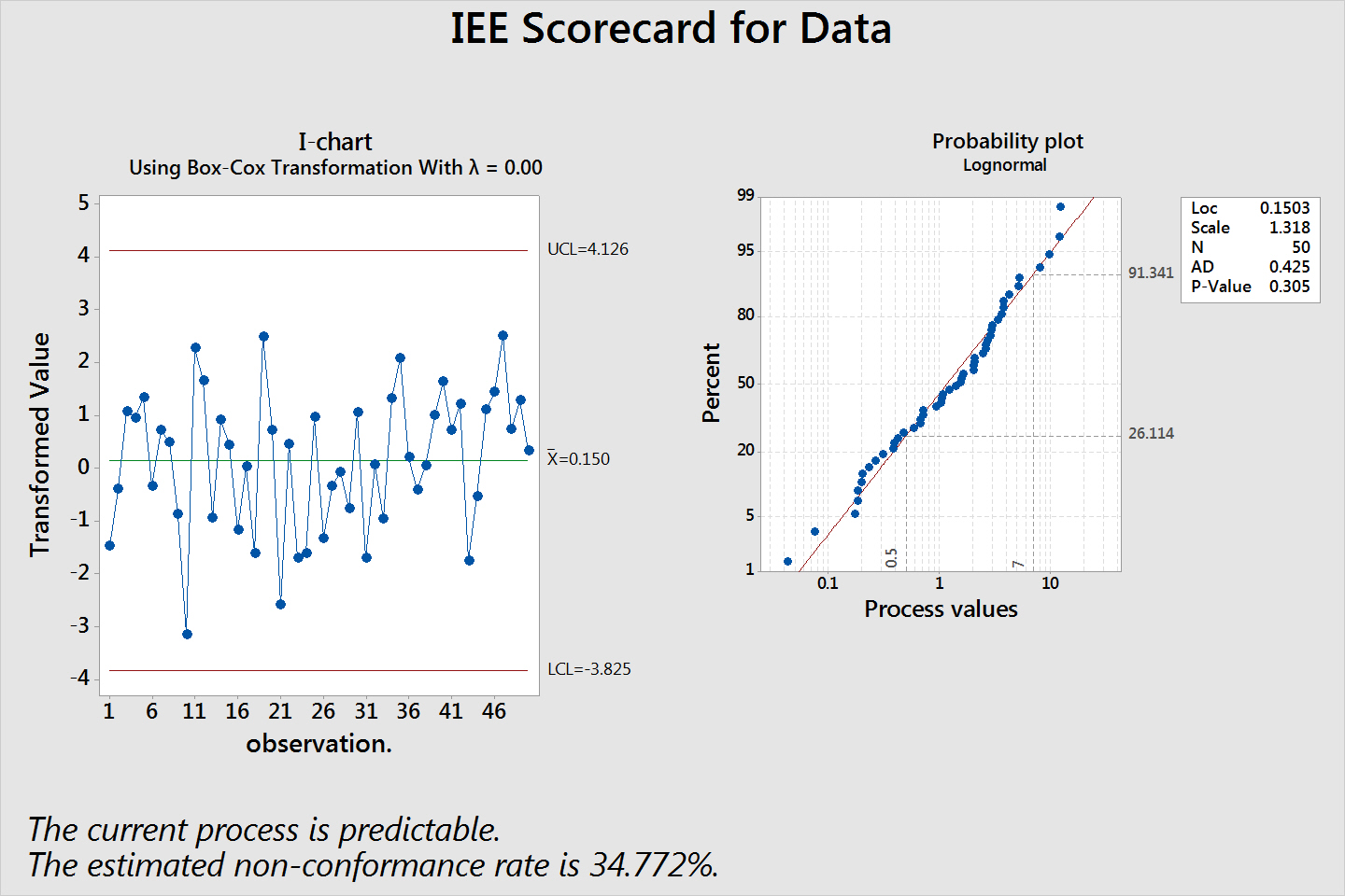 XmR Control Charts and Data Normality Smarter Solutions, Inc.
