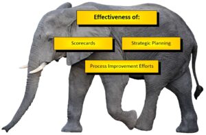 Business Management System Benefits