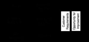 information source for acquiring processing and deploying voice of the customer