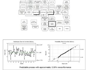 next generation lean measurement and improvement