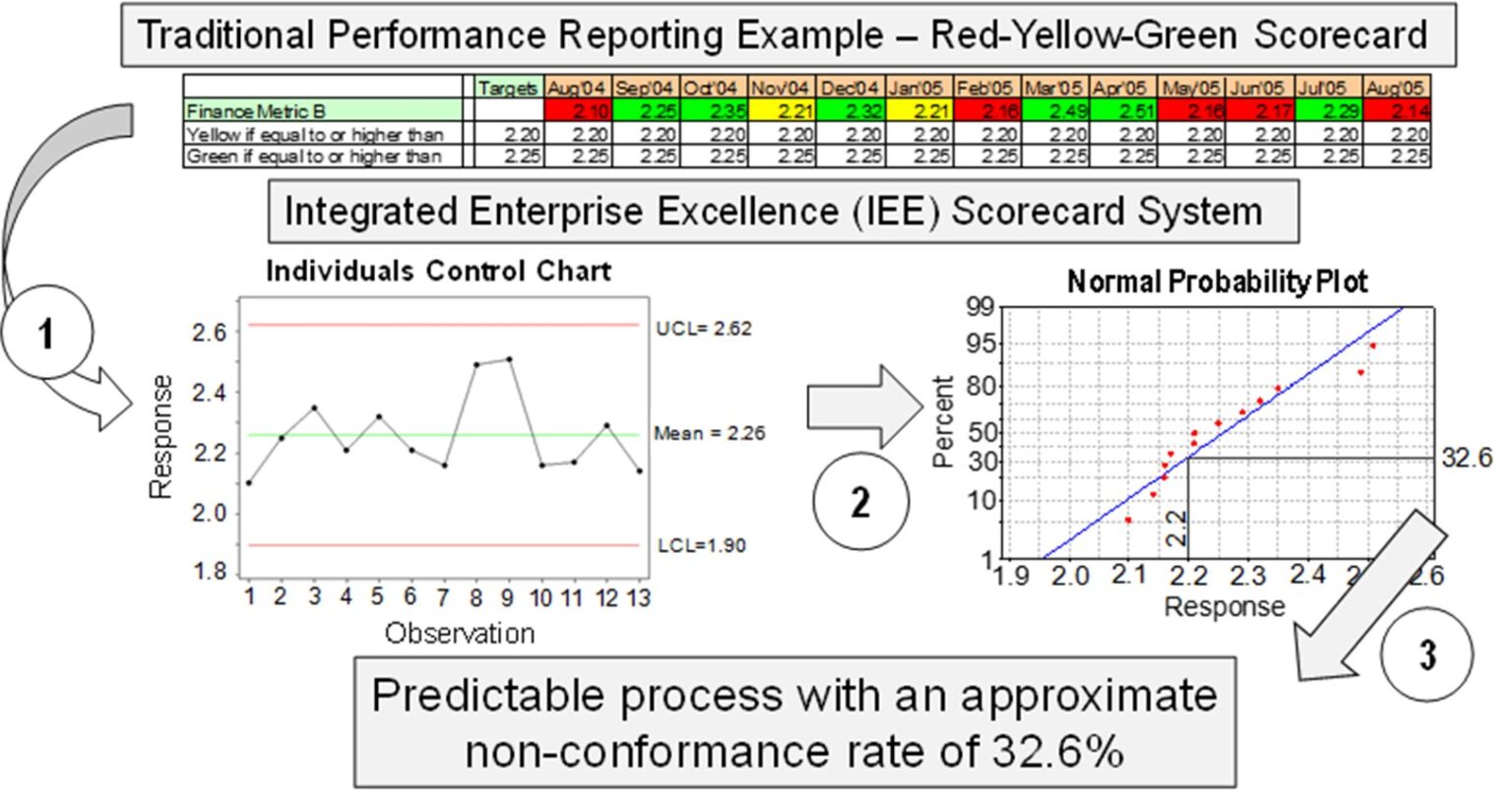 Cycle Time Analysis Example Processes with a Backlog of Work Smarter
