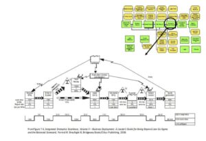 lean six sigma knowledge management