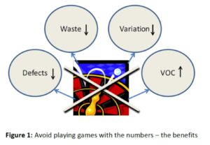 what are the characteristics of an effective performance management system, the benefits