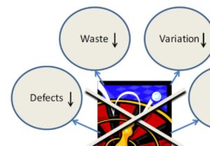 what are the characteristics of an effective performance management system, the benefits
