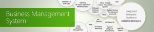 Business Management System