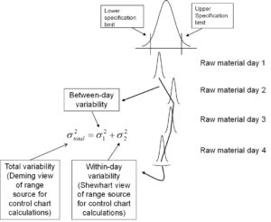 30,000-foot-level performance metric reporting