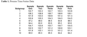 x bar and r chart example