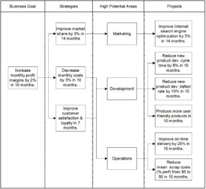 lean six sigma implementation and organizational culture