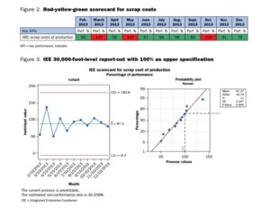red-yellow-green versus 30,000-foot-level reporting