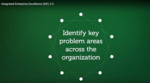 Enterprise performance management reporting software: Identify key problem areas across the organization