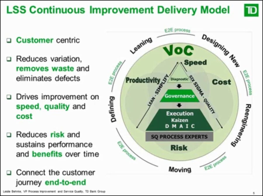 End To End Process Example TD Bank s Case Study Webinars Smarter