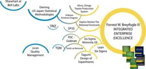 APQC Presentation Developing an Enterprise Excellence Business Management System: IEE Books