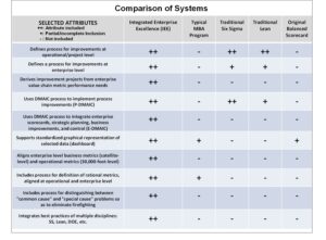 Comparison Chart Business Management System IEE Book Preface