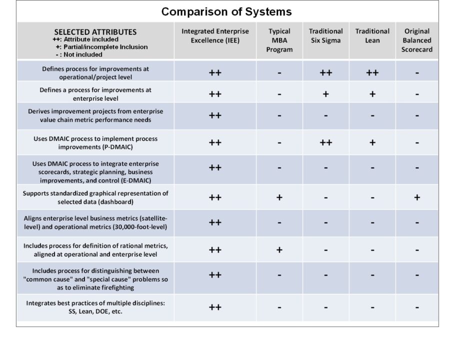 9-Step Corporate Management System