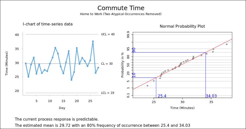 KPI metric report