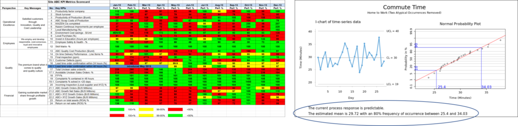 Comparing KPI metric reporting