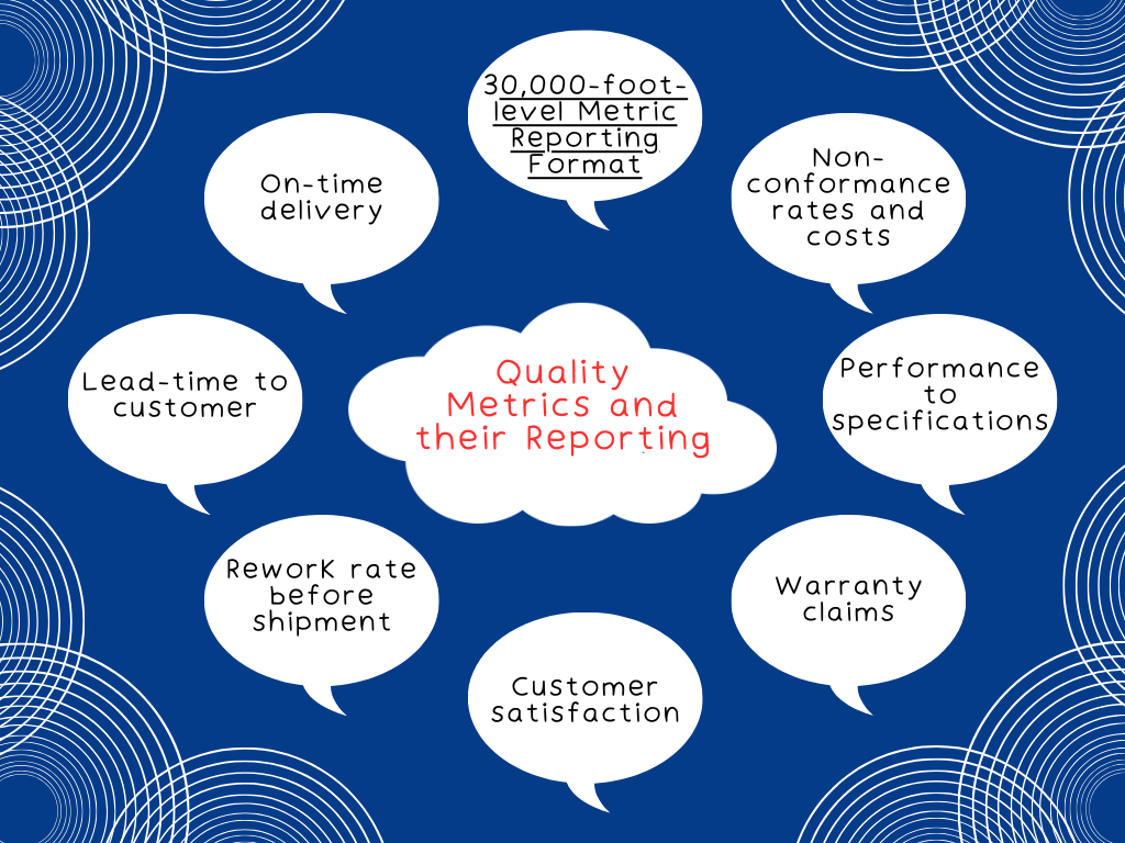 quality metrics and their reporting