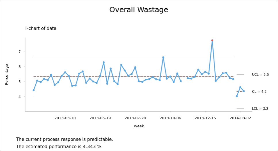 data quality metrics example report