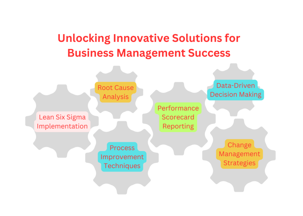 Elevate Your Strategies with Business Management Solutions