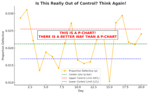 Attribute Control Chart Types Selection: ASQ Webinar Why Attribute Control Charts Fail and How to Make Them Work for You”