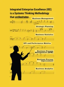 Orchestration via Deming System Thinking Software