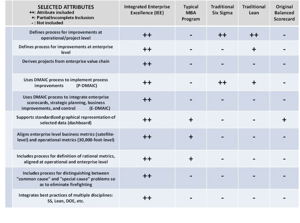 business process management system of IEE comparison to othr systems