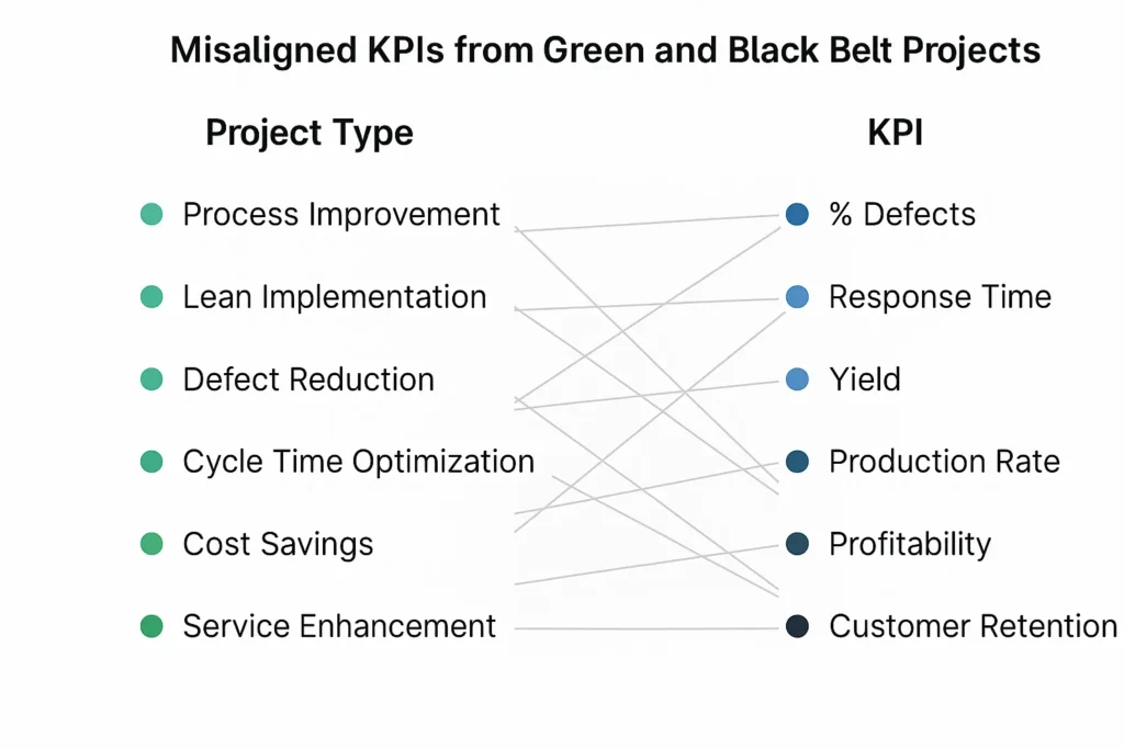 key performance indicators examples of misaligned KPIs