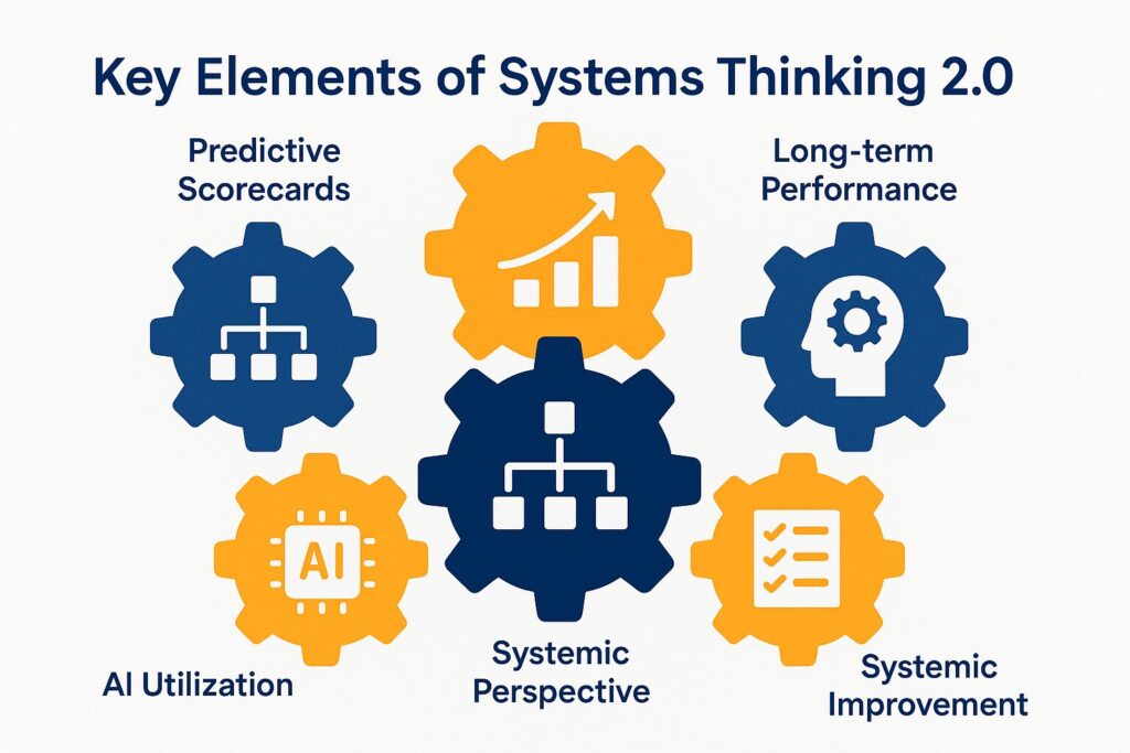 Key elements of the system