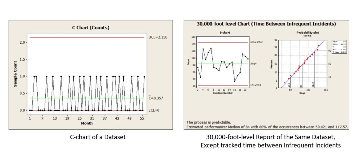How is a Control Chart Used: Its Purpose and Shortcomings - A Better ...