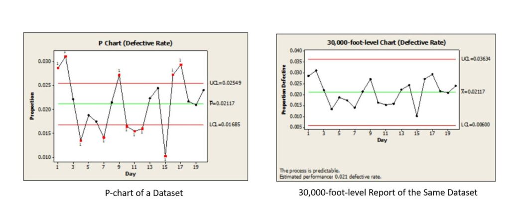 how is a control chart used