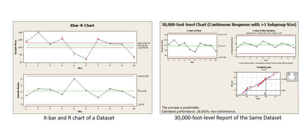 xbar and r control chart