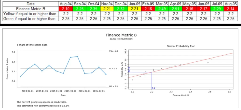 how to improve profitability with data analysis dashboard