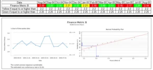 how to improve profitability with data analysis dashboard