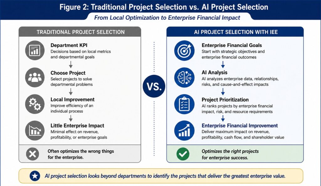 Traditional Project Selection vs. AI Project Selection 