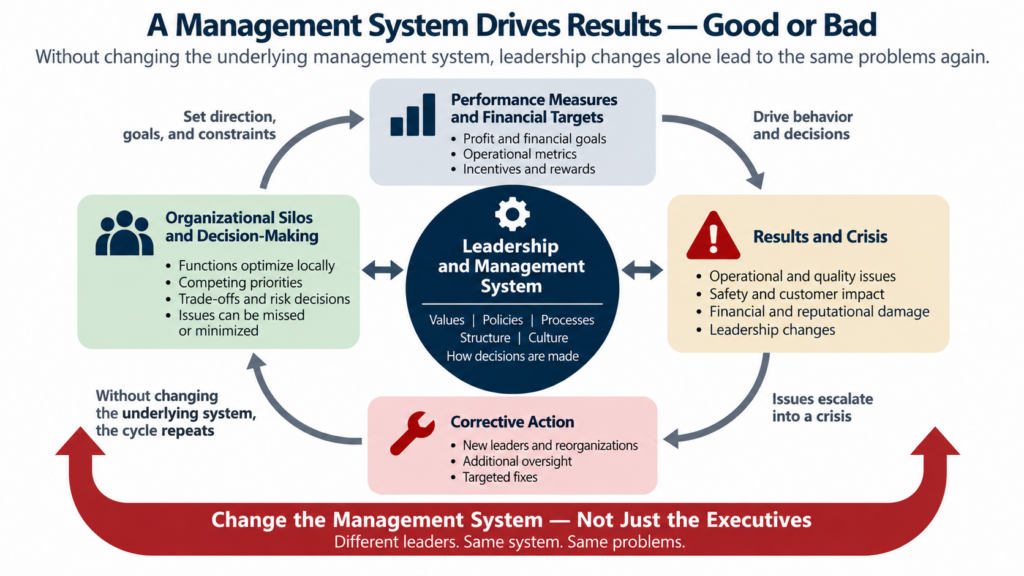 Boeing management failures