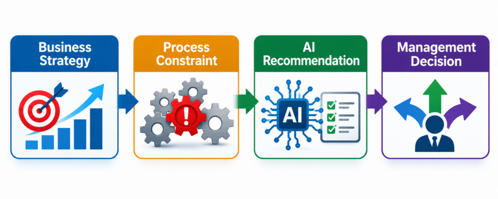 Integrated Enterprise Excellence framework