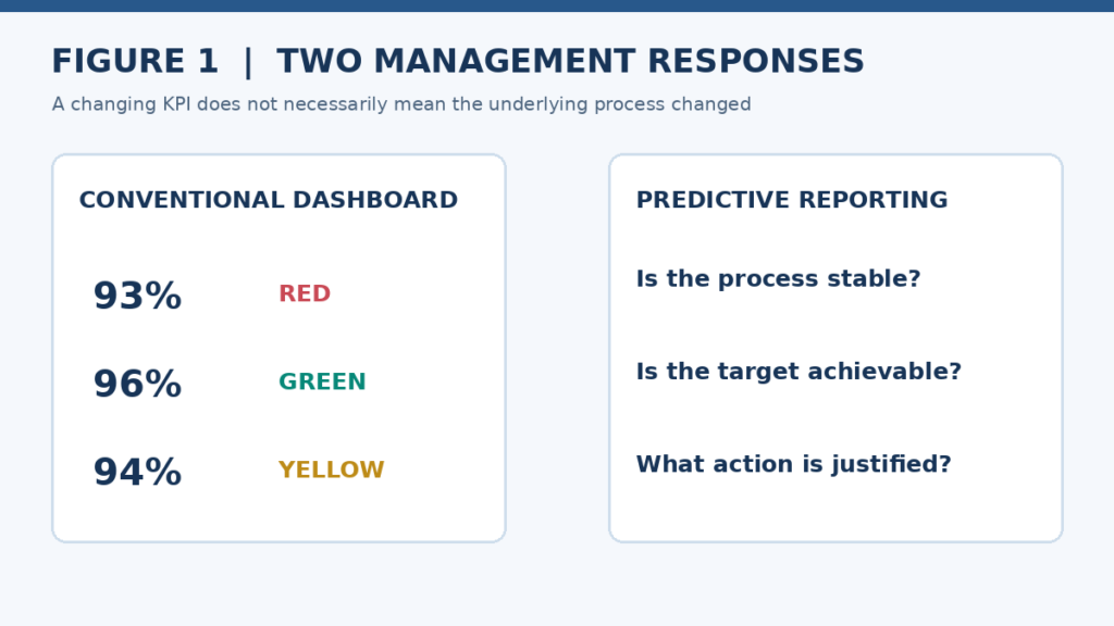 executive KPI reporting limitations