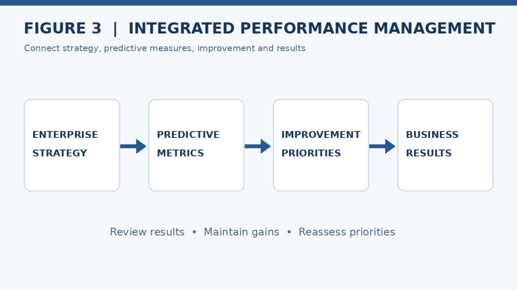 integrated executive performance management