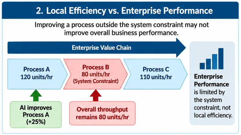 Enterprise Performance Optimization
